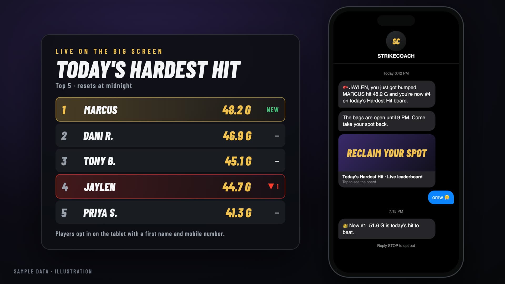 Leaderboards That Bring Players Back